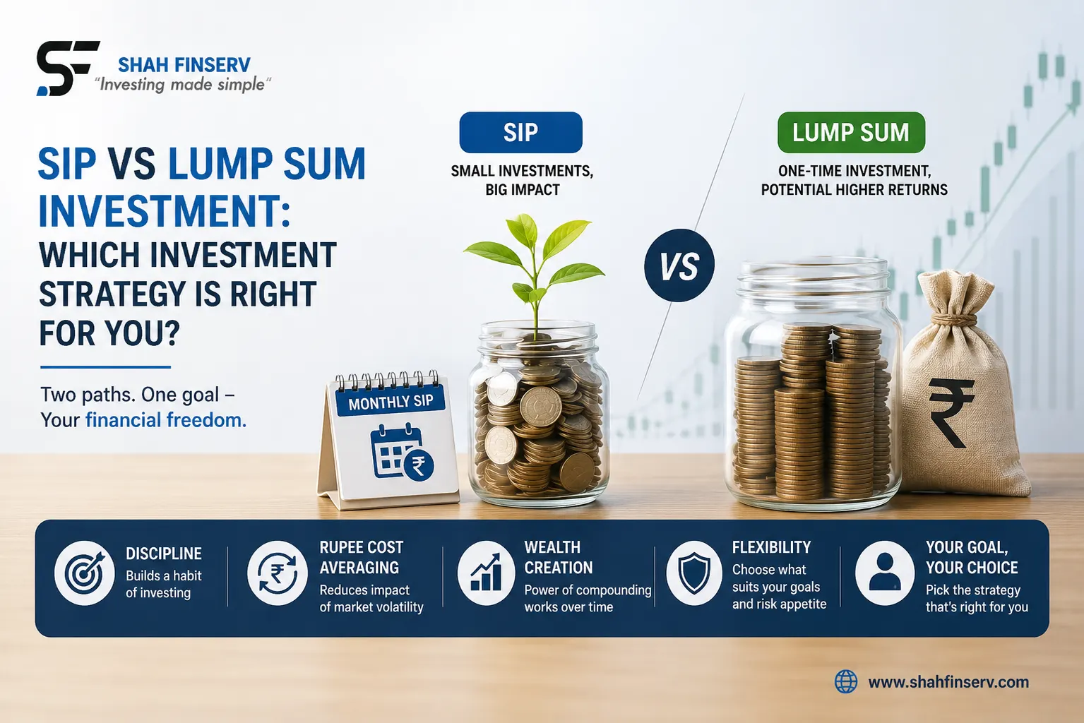 SIP vs Lump Sum Investment comparison for mutual fund investors by Shah Finserv